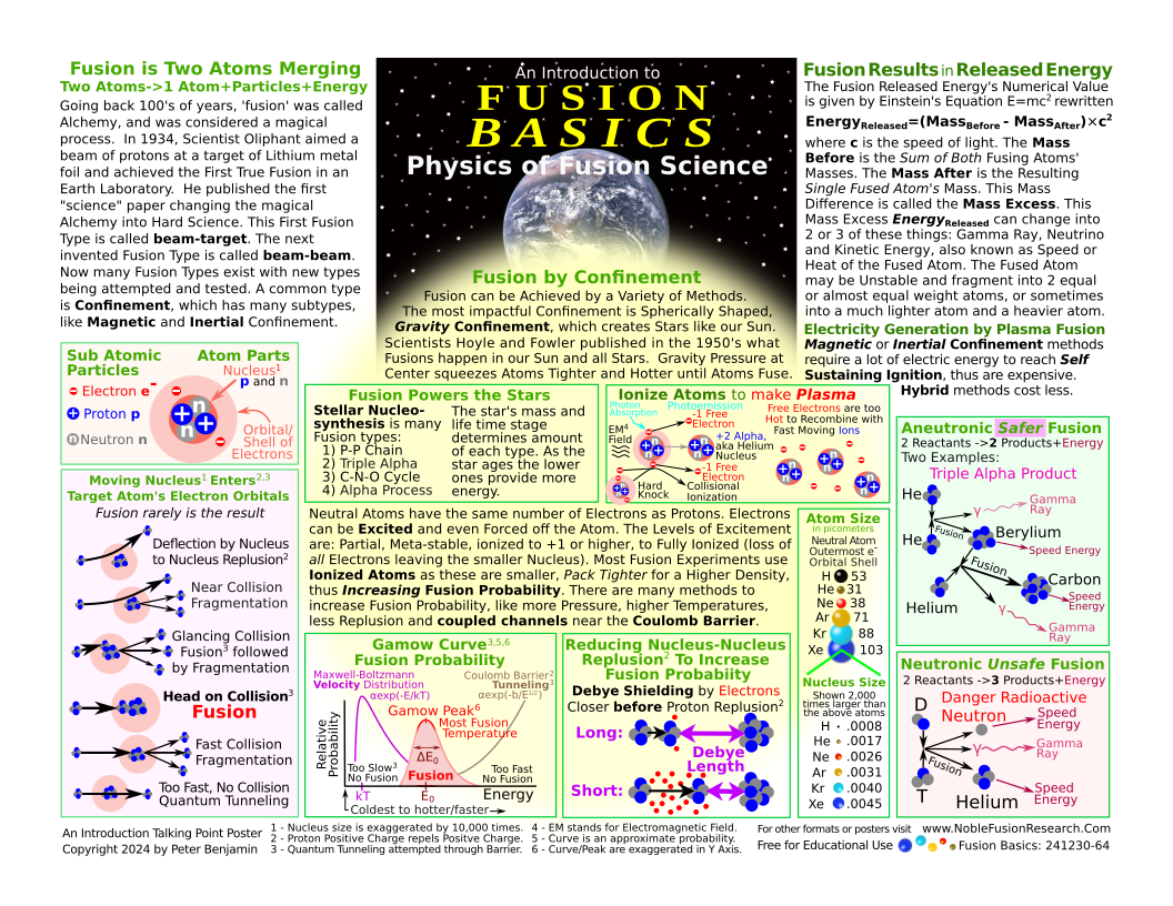 Introduction to Fusion Basics Poster